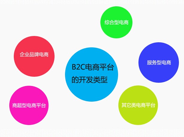 太阳宫商城 构筑一站式电子商务新生态