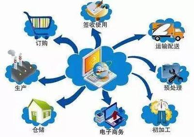 快递产业园区与电子商务平台协同建设的路径探析