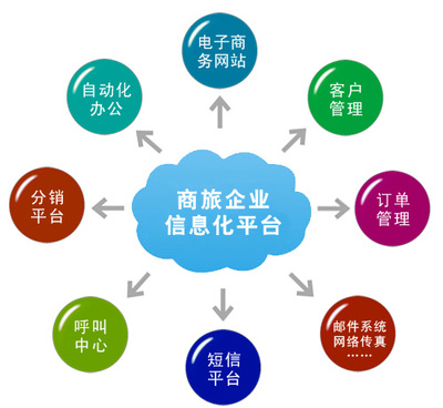 电子商务平台的开发建设 西安网站建设行业动态解析